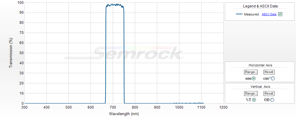 NIR Bandpass Filters